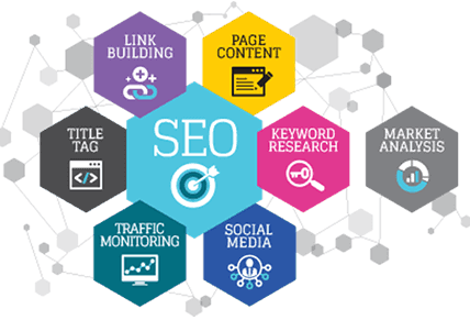 Search Engine Optimization